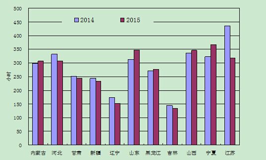 -中國電力網(www.chinapower.com.cn)版權所有